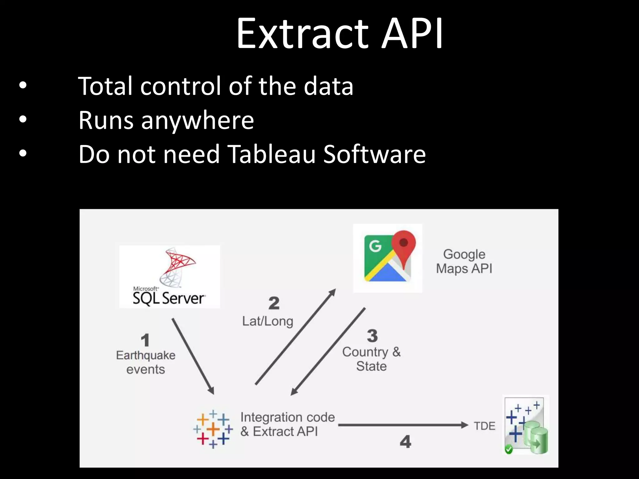 Extract API
• Total control of the data
• Runs anywhere
• Do not need Tableau Software
 