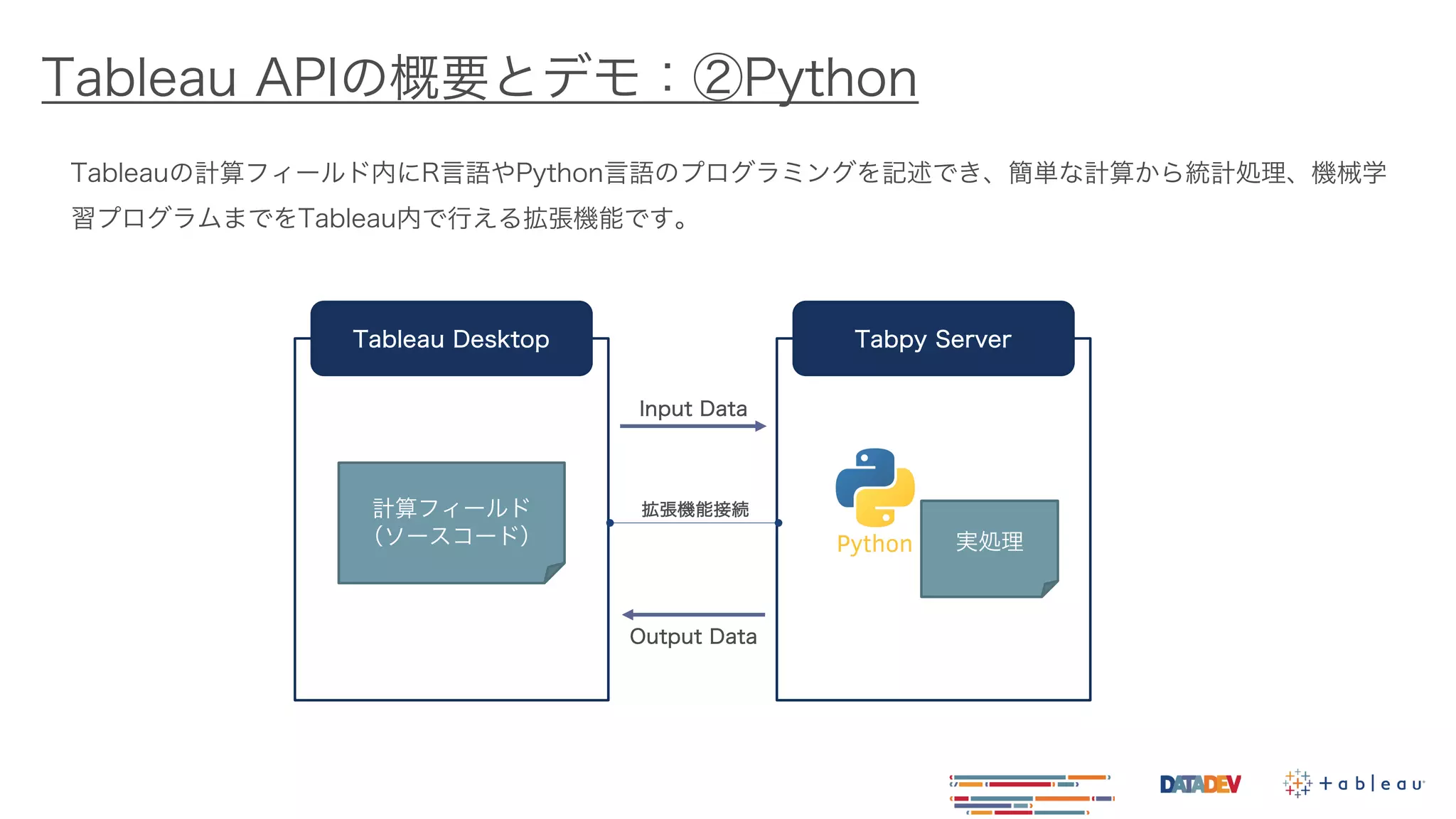 Tableau APIの概要とデモ：②Python
Tableauの計算フィールド内にR言語やPython言語のプログラミングを記述でき、簡単な計算から統計処理、機械学
習プログラムまでをTableau内で行える拡張機能です。
Tableau Desktop Tabpy Server
Input Data
Output Data
計算フィールド
（ソースコード） 実処理
拡張機能接続
 