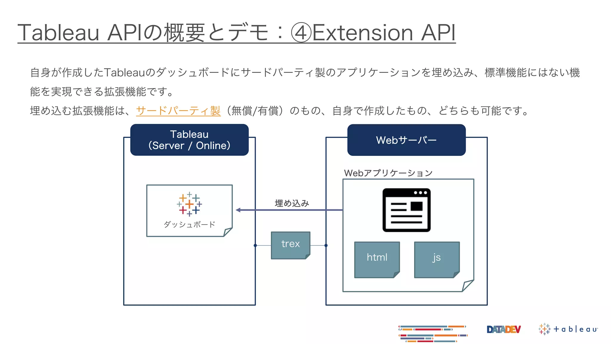 Tableau APIの概要とデモ：④Extension API
自身が作成したTableauのダッシュボードにサードパーティ製のアプリケーションを埋め込み、標準機能にはない機
能を実現できる拡張機能です。
埋め込む拡張機能は、サードパーティ製（無償/有償）のもの、自身で作成したもの、どちらも可能です。
trex
Tableau
（Server / Online）
ダッシュボード
Webサーバー
js
html
Webアプリケーション
埋め込み
 