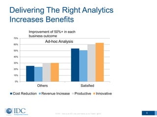 Delivering The Right Analytics
Increases Benefits
© IDC Visit us at IDC.com and follow us on Twitter: @IDC 6
0%
10%
20%
30%
40%
50%
60%
70%
Others Satisfied
Cost Reduction Revenue Increase Productive Innovative
Improvement of 50%+ in each
business outcome
Ad-hoc Analysis
 
