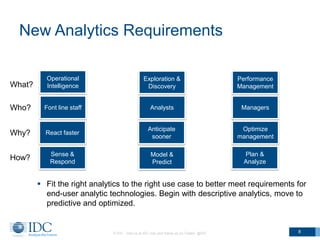 New Analytics Requirements
© IDC Visit us at IDC.com and follow us on Twitter: @IDC 8
AnalystsFont line staff ManagersWho?
React faster
Anticipate
sooner
Optimize
managementWhy?
Model &
Predict
Sense &
Respond
Plan &
Analyze
How?
Exploration &
Discovery
Operational
Intelligence
Performance
ManagementWhat?
 Fit the right analytics to the right use case to better meet requirements for
end-user analytic technologies. Begin with descriptive analytics, move to
predictive and optimized.
 