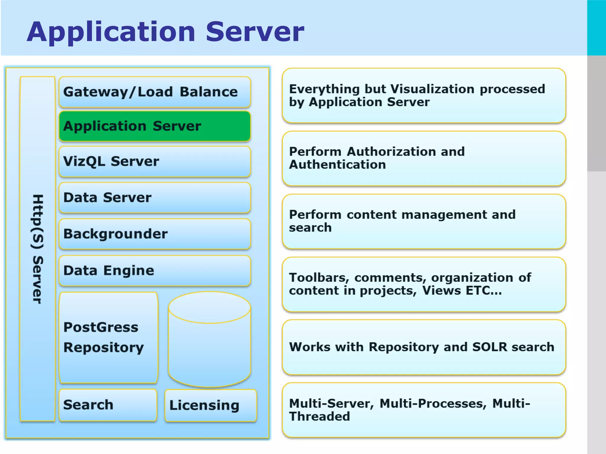 LOGO
Application Server
 