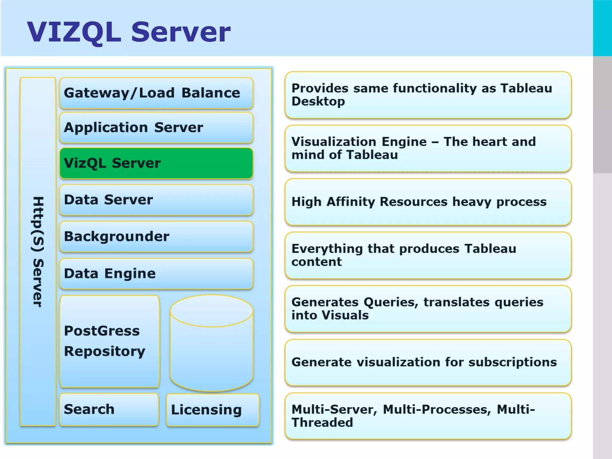 LOGO
VIZQL Server
 