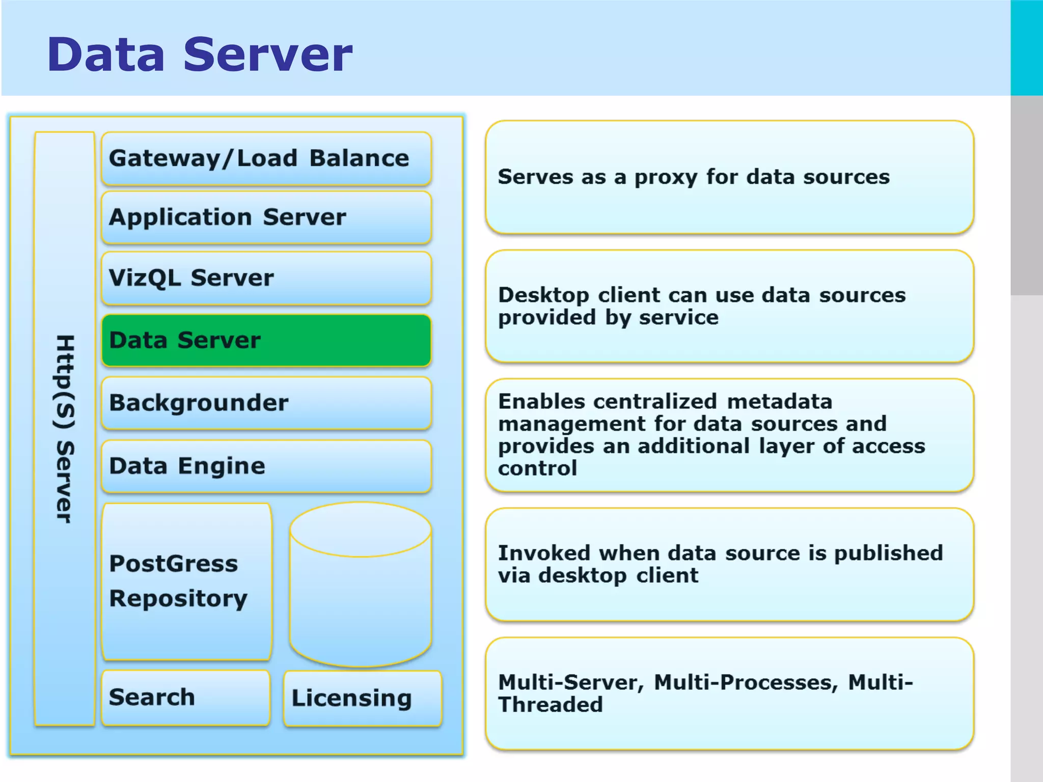 LOGO
Data Server
 
