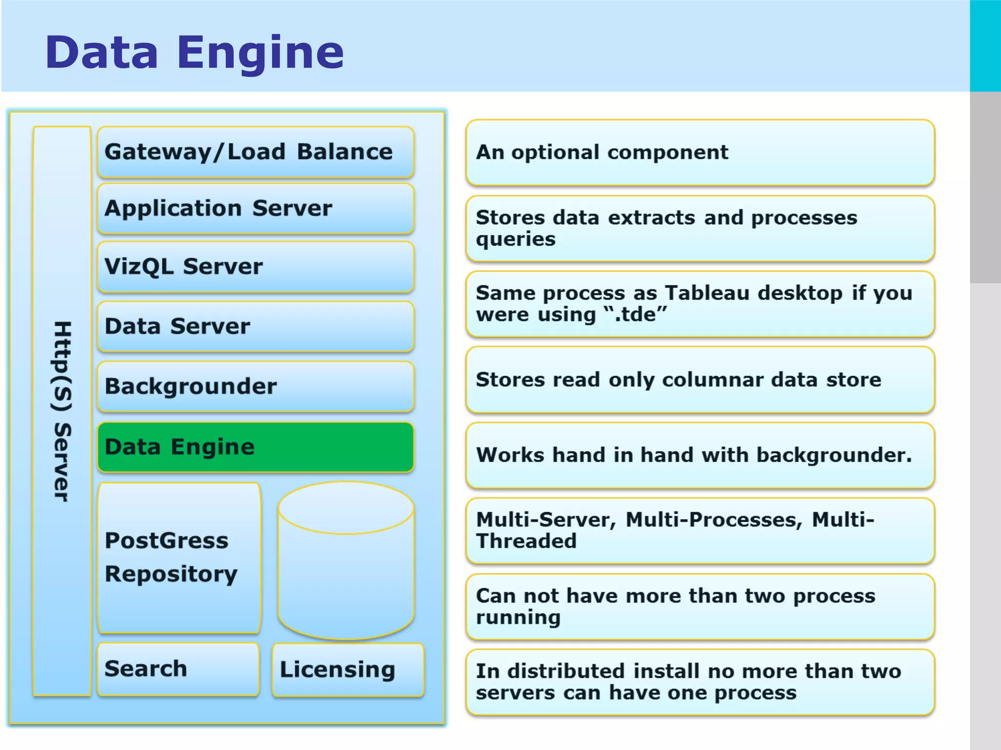 LOGO
Data Engine
 