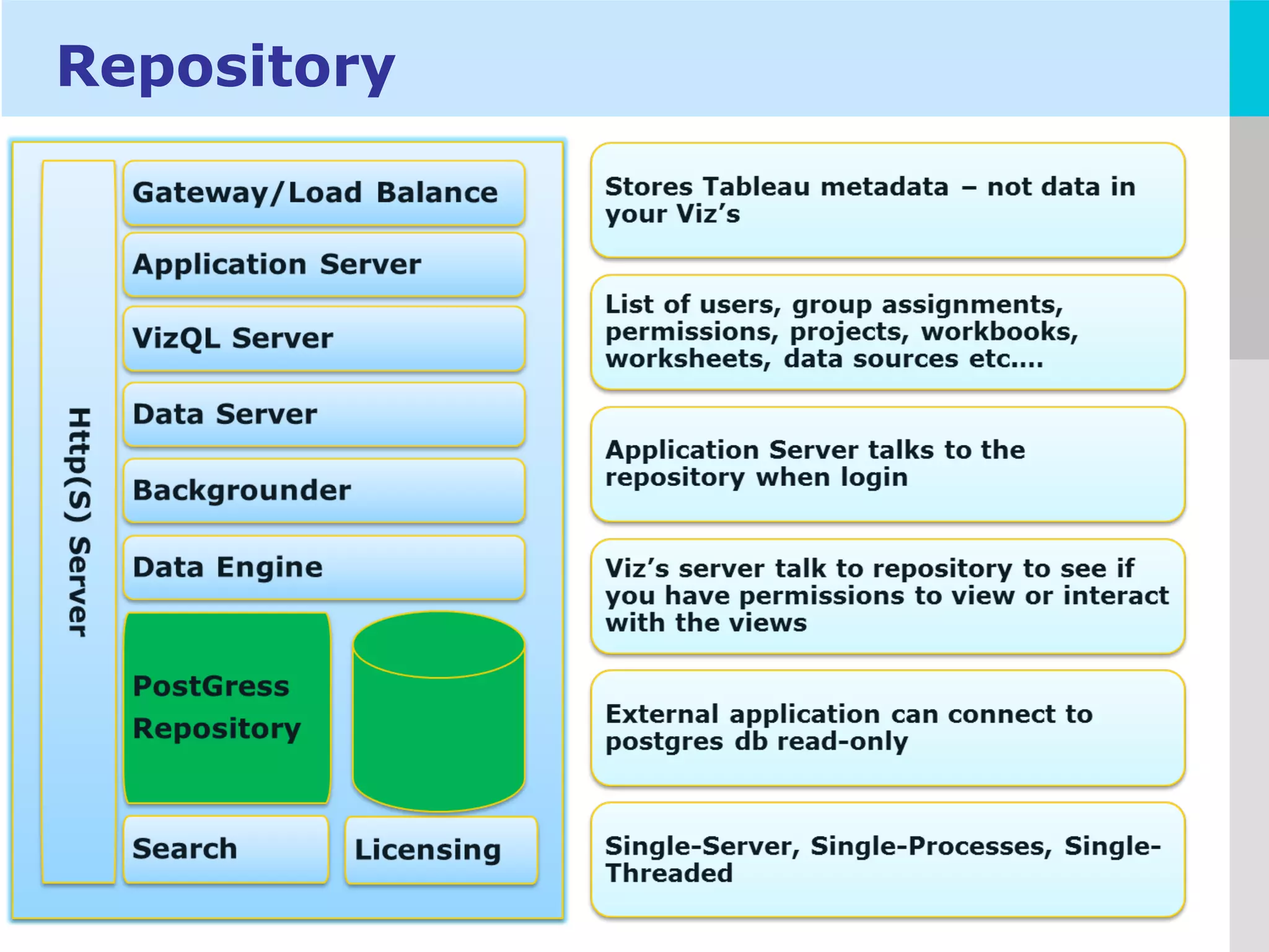 LOGO
Repository
 