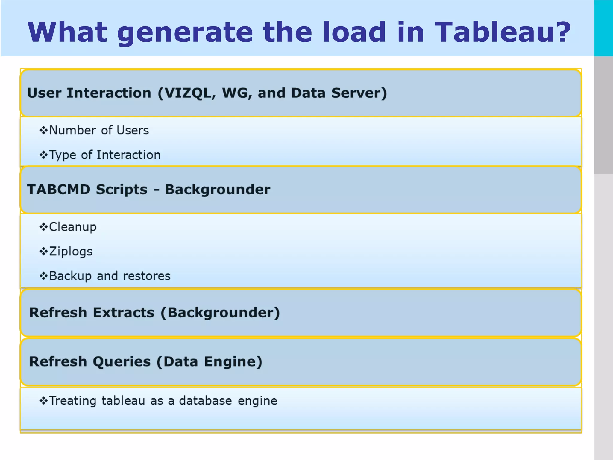LOGO
What generate the load in Tableau?
 