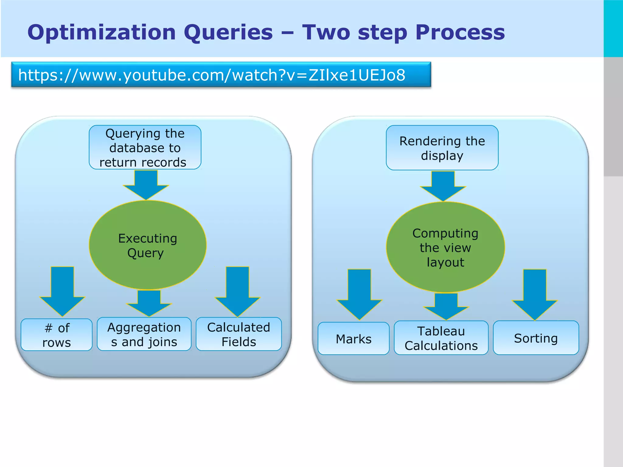 LOGO
Optimization Queries – Two step Process
Querying the
database to
return records
Executing
Query
Aggregation
s and joins
Calculated
Fields
# of
rows
Rendering the
display
Computing
the view
layout
Tableau
Calculations
SortingMarks
https://www.youtube.com/watch?v=ZIlxe1UEJo8
 