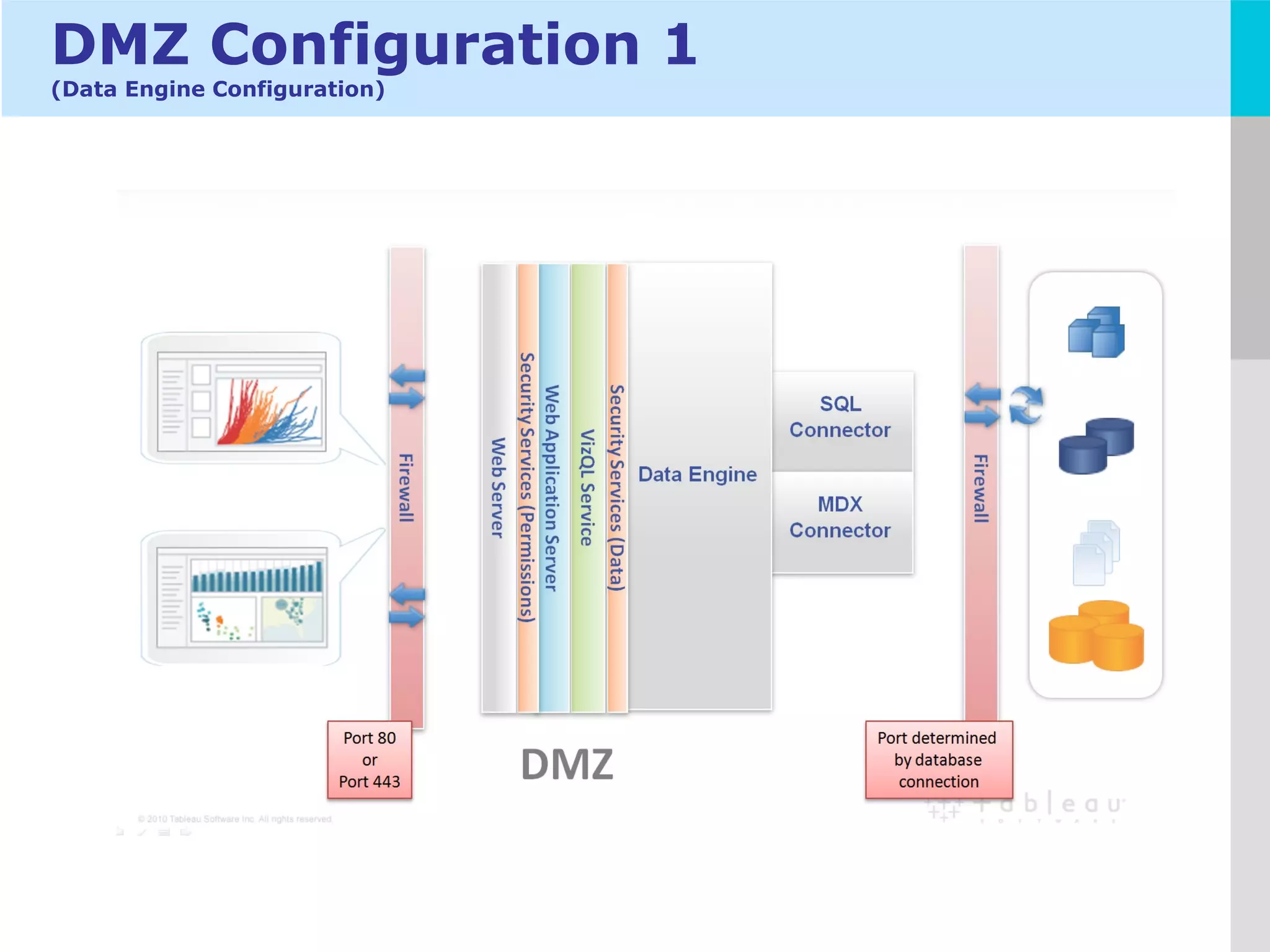 LOGO
DMZ Configuration 1
(Data Engine Configuration)
 