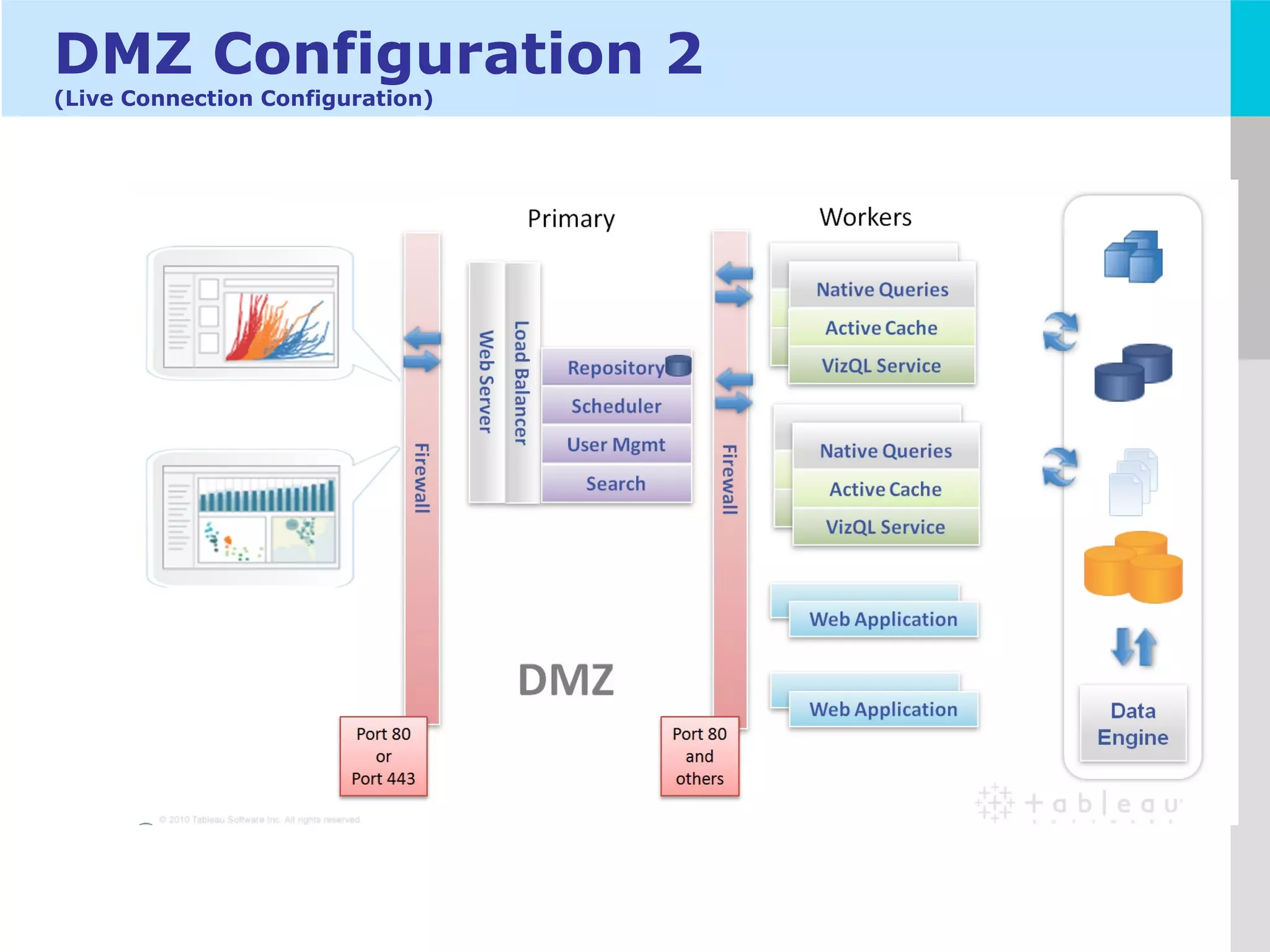 LOGO
DMZ Configuration 2
(Live Connection Configuration)
 