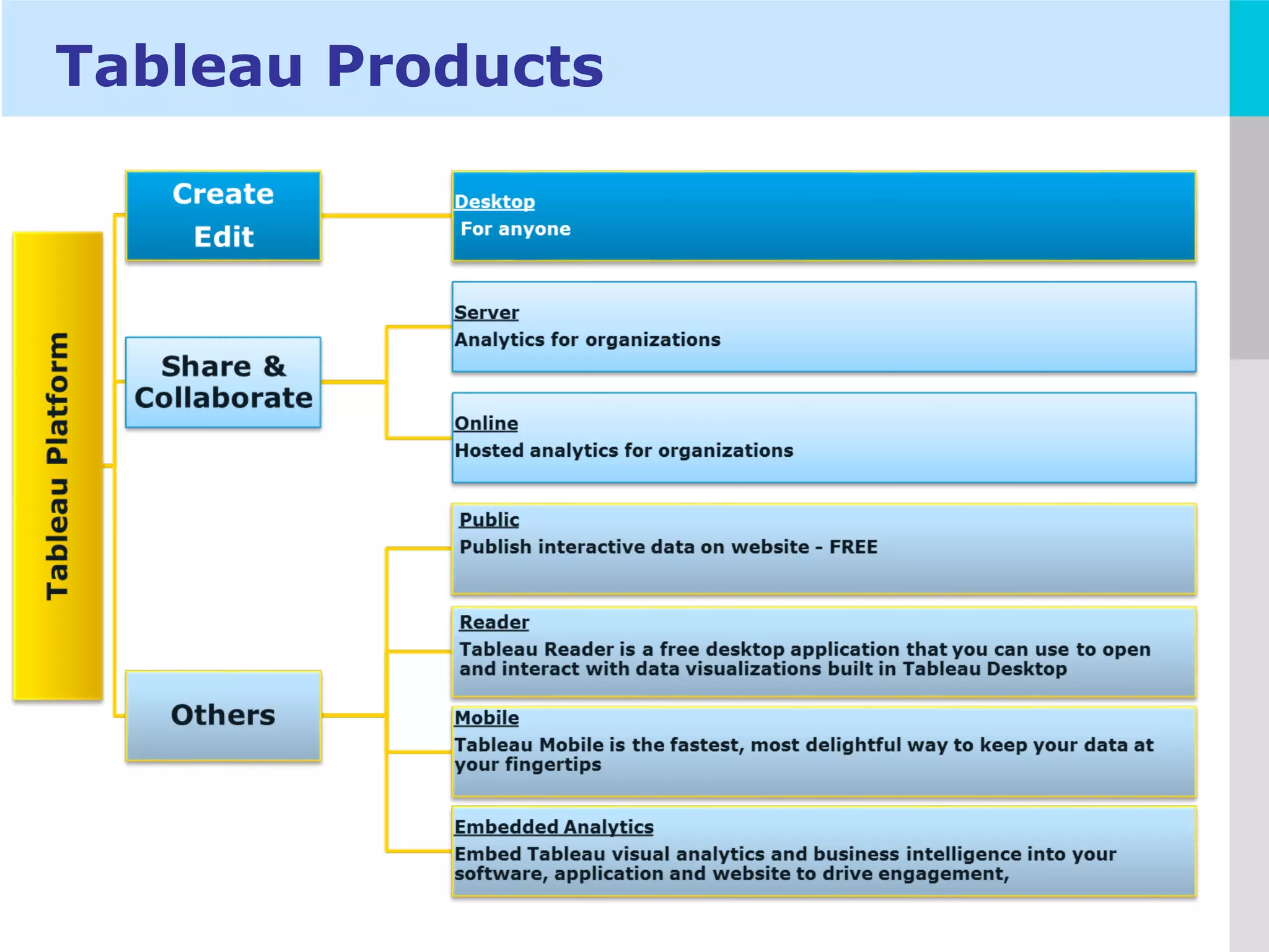 LOGO
Tableau Products
 