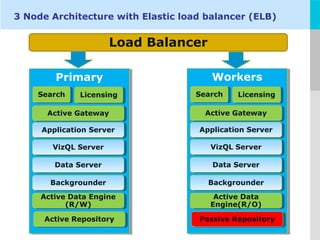 Tableau Architecture | PPT