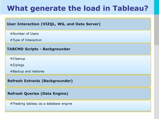 Tableau Architecture | PPT