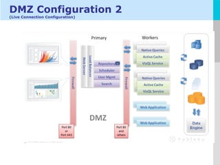 Tableau Architecture | PPT
