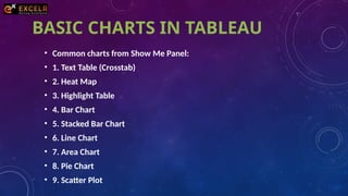 Tableau_Basic_Charts_ShowMe_Panel_Pavan Tej | PPTX