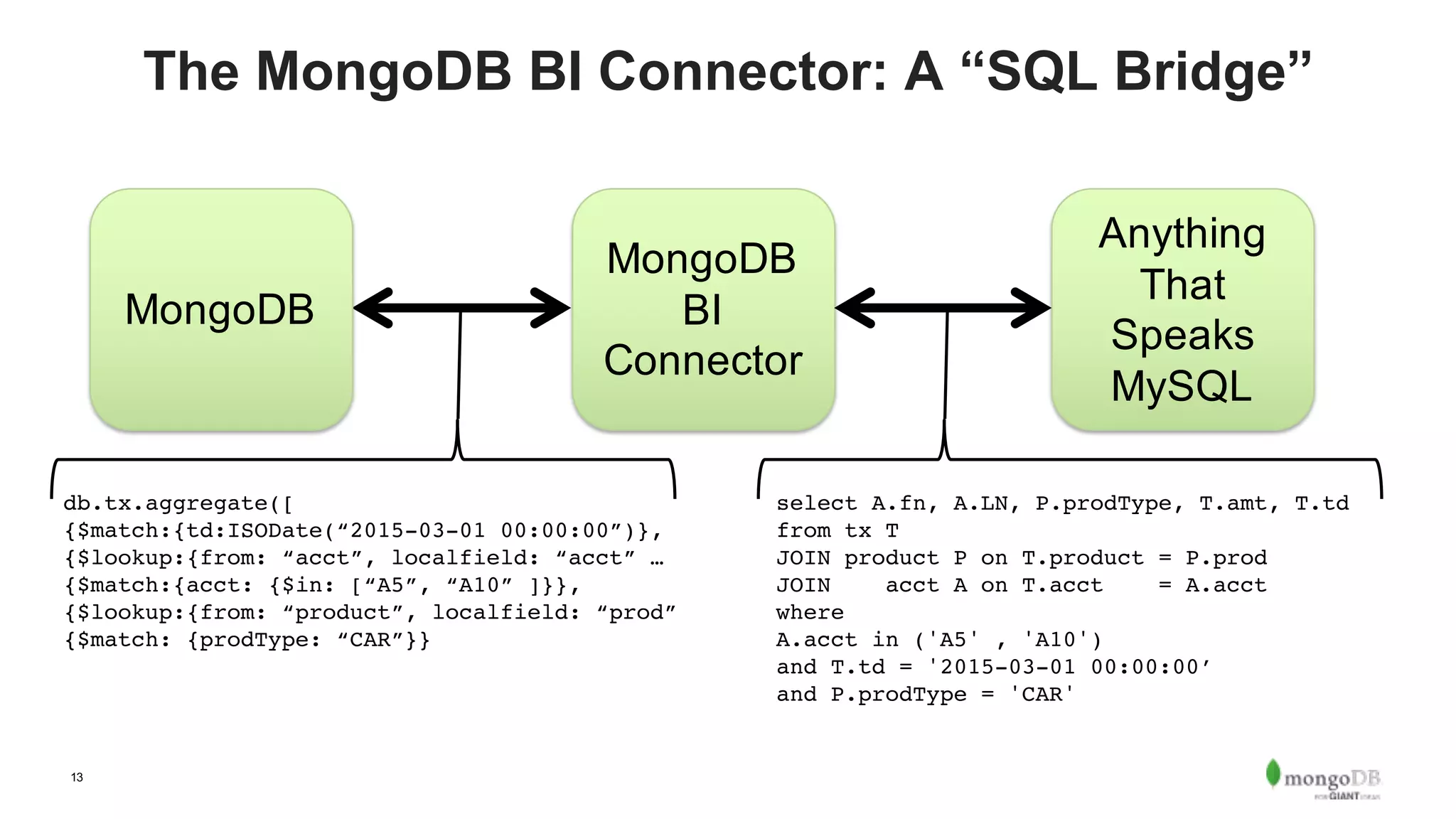 Webinar: Introducing the MongoDB Connector for BI 2.0 with Tableau | PDF