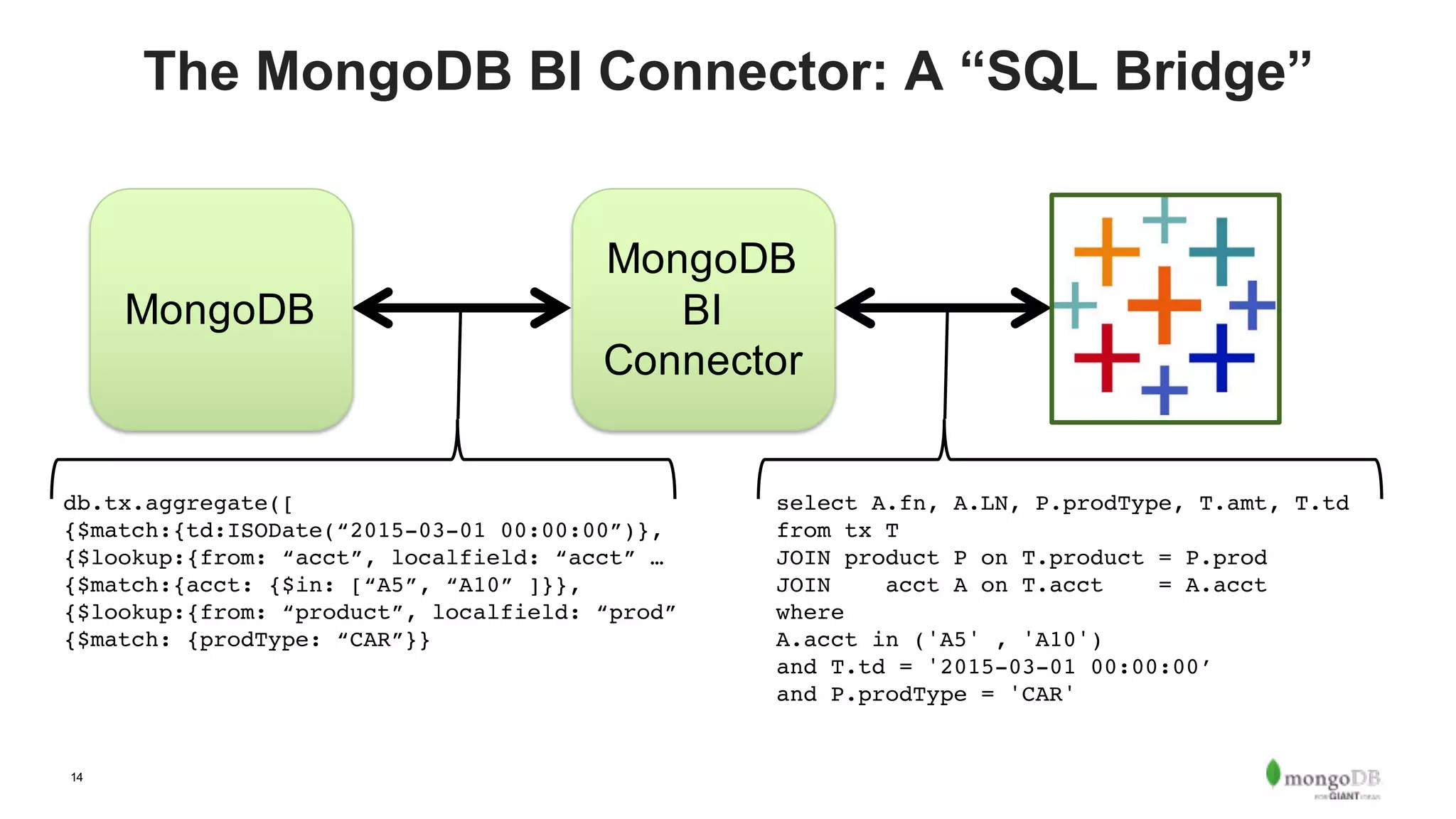 Webinar: Introducing the MongoDB Connector for BI 2.0 with Tableau | PDF