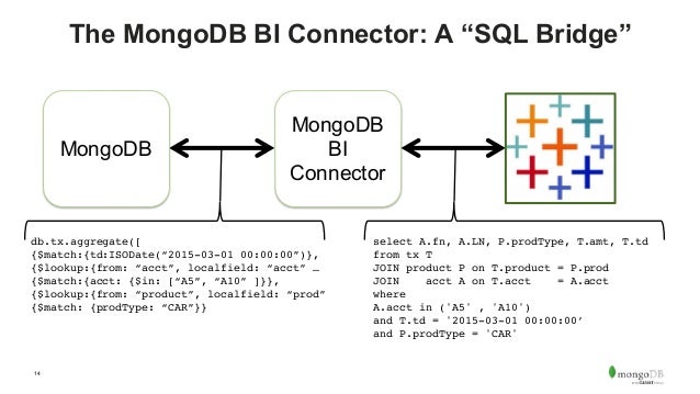 Webinar Introducing The Mongodb Connector For Bi 2 0 With Tableau