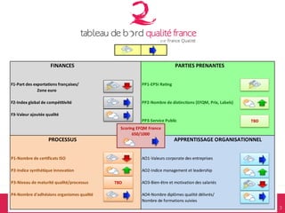 Ao2 Free Zone Tableau de Bord Qualité France 2016 | PDF