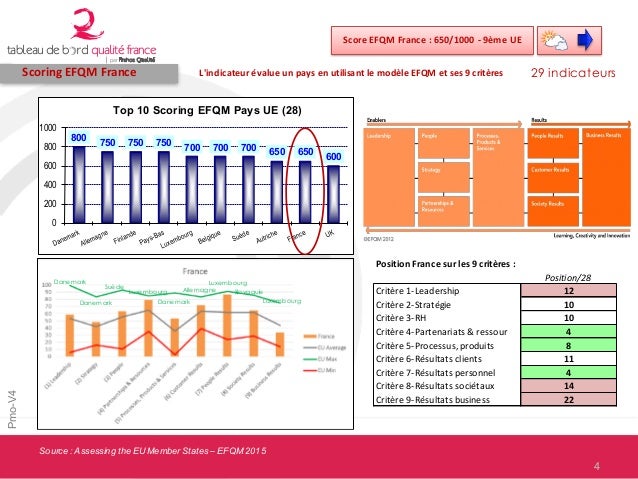 Tableau de Bord Qualité France 2016