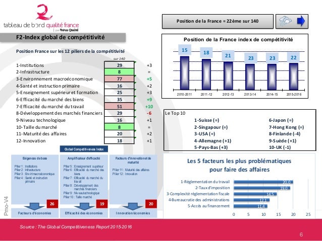 Tableau de Bord Qualité France 2016