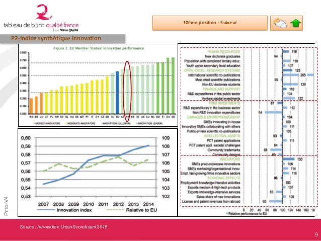 Tableau de Bord Qualité France 2016