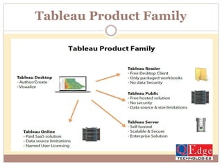 Tableau Product Family
 