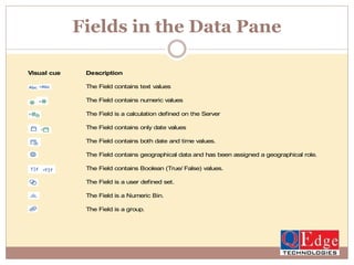 Fields in the Data Pane
Visual cue Description
The Field contains text values
The Field contains numeric values
The Field is a calculation defined on the Server
The Field contains only date values
The Field contains both date and time values.
The Field contains geographical data and has been assigned a geographical role.
The Field contains Boolean (True/ False) values.
The Field is a user defined set.
The Field is a Numeric Bin.
The Field is a group.
 