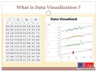 What is Data Visualization ?
 