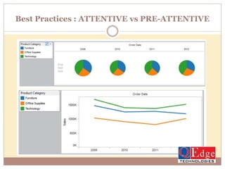 Best Practices : ATTENTIVE vs PRE-ATTENTIVE
 