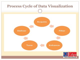Process Cycle of Data Visualization
 