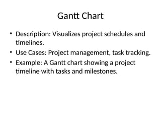 Gantt Chart
• Description: Visualizes project schedules and
timelines.
• Use Cases: Project management, task tracking.
• Example: A Gantt chart showing a project
timeline with tasks and milestones.
 