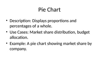 Pie Chart
• Description: Displays proportions and
percentages of a whole.
• Use Cases: Market share distribution, budget
allocation.
• Example: A pie chart showing market share by
company.
 