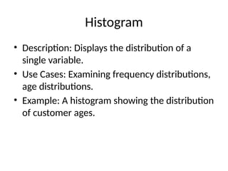 Histogram
• Description: Displays the distribution of a
single variable.
• Use Cases: Examining frequency distributions,
age distributions.
• Example: A histogram showing the distribution
of customer ages.
 
