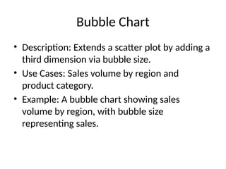 Bubble Chart
• Description: Extends a scatter plot by adding a
third dimension via bubble size.
• Use Cases: Sales volume by region and
product category.
• Example: A bubble chart showing sales
volume by region, with bubble size
representing sales.
 