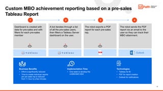 Establish a 360-view of your data with UiPath and Tableau