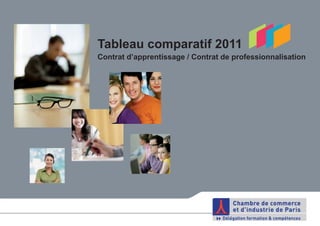 Tableau comparatif 2011
Contrat d’apprentissage / Contrat de professionnalisation
 
