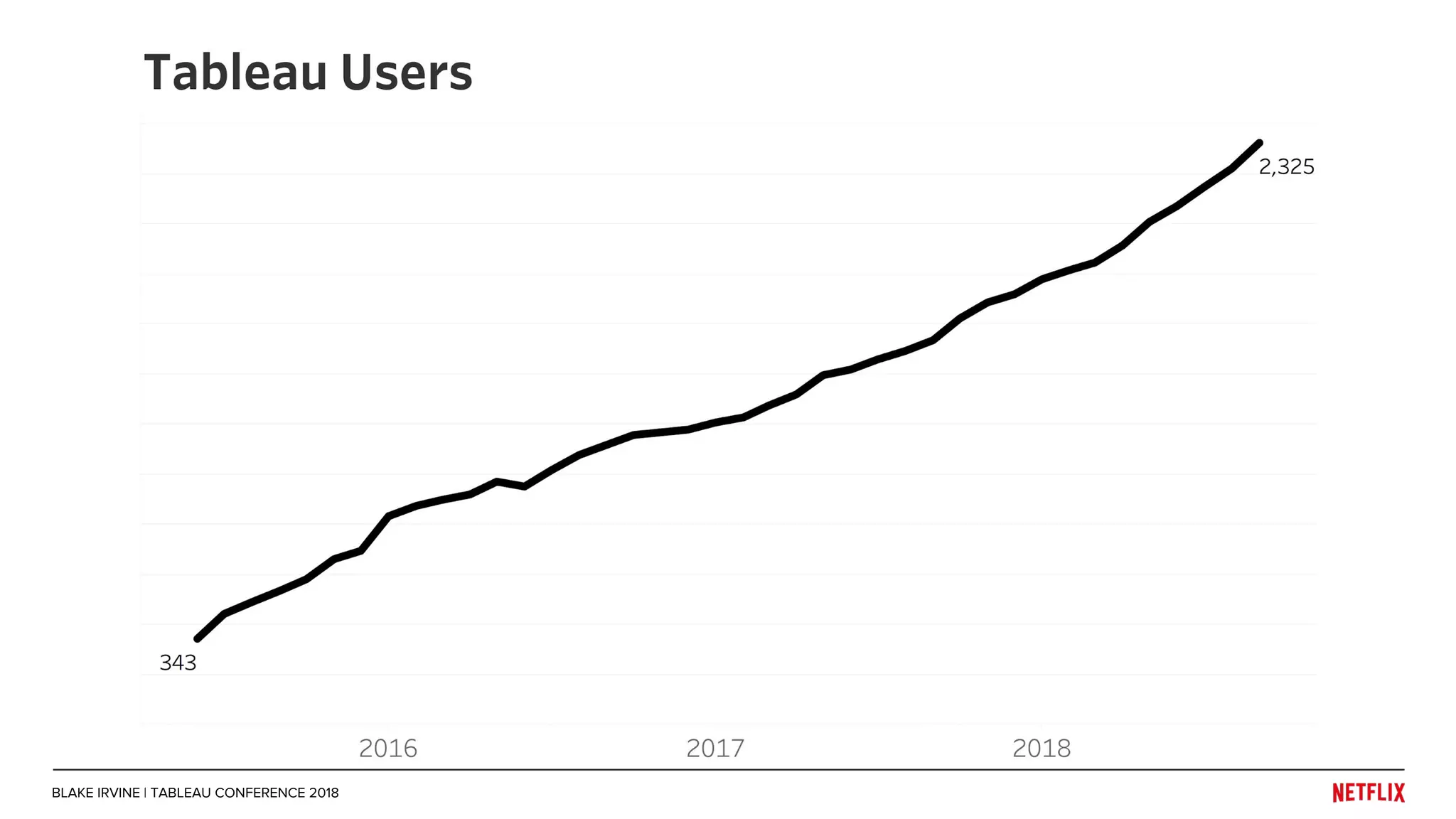BLAKE IRVINE | TABLEAU CONFERENCE 2018
 