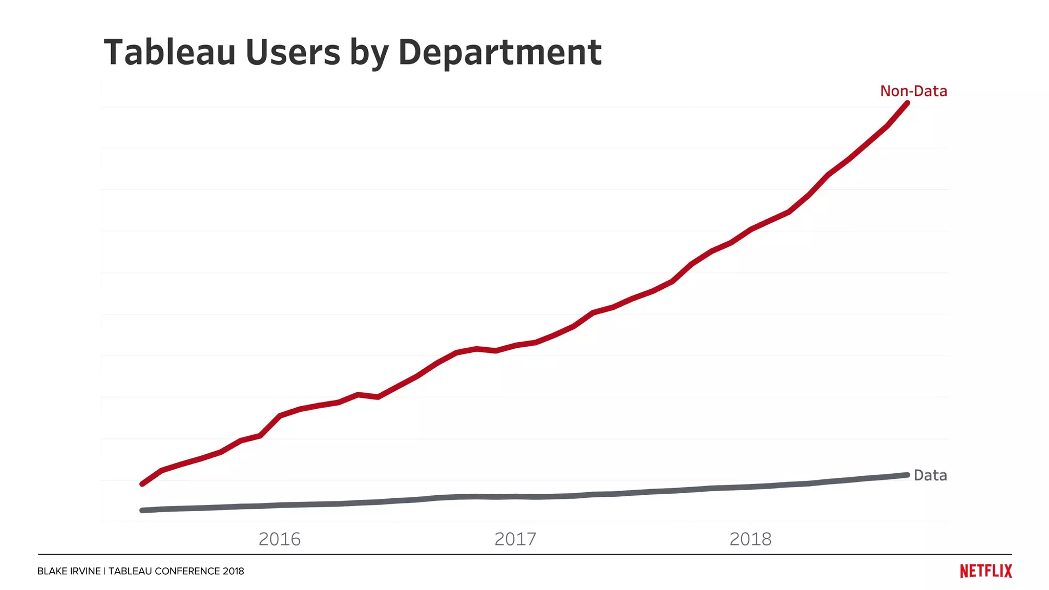 BLAKE IRVINE | TABLEAU CONFERENCE 2018
 
