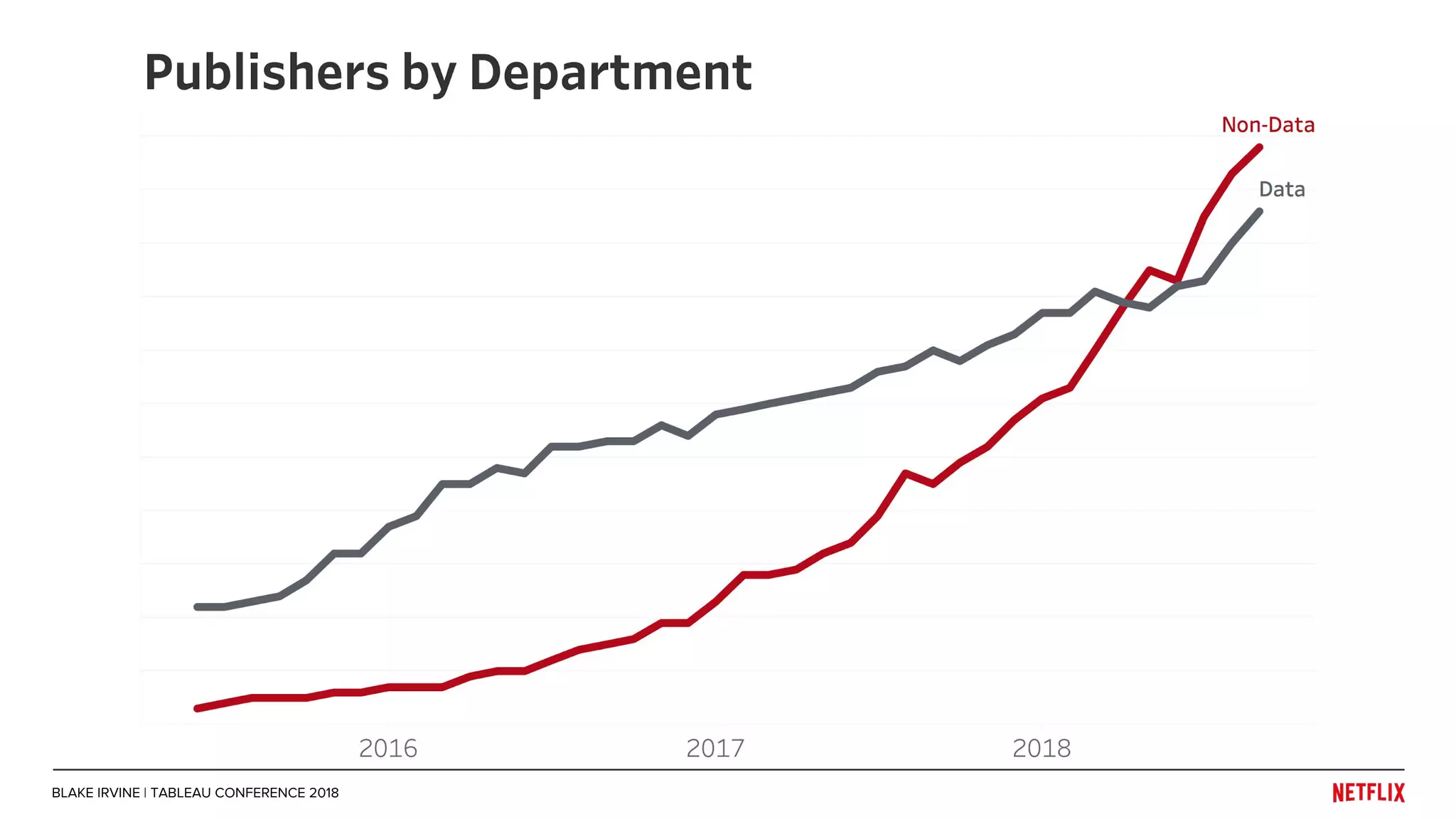 BLAKE IRVINE | TABLEAU CONFERENCE 2018
 