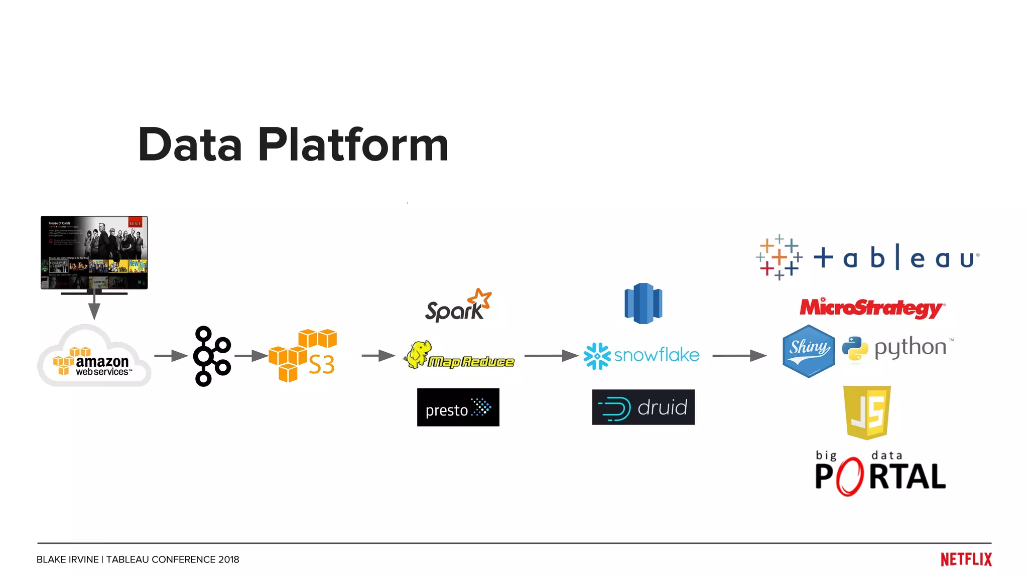 Data Platform
BLAKE IRVINE | TABLEAU CONFERENCE 2018
 