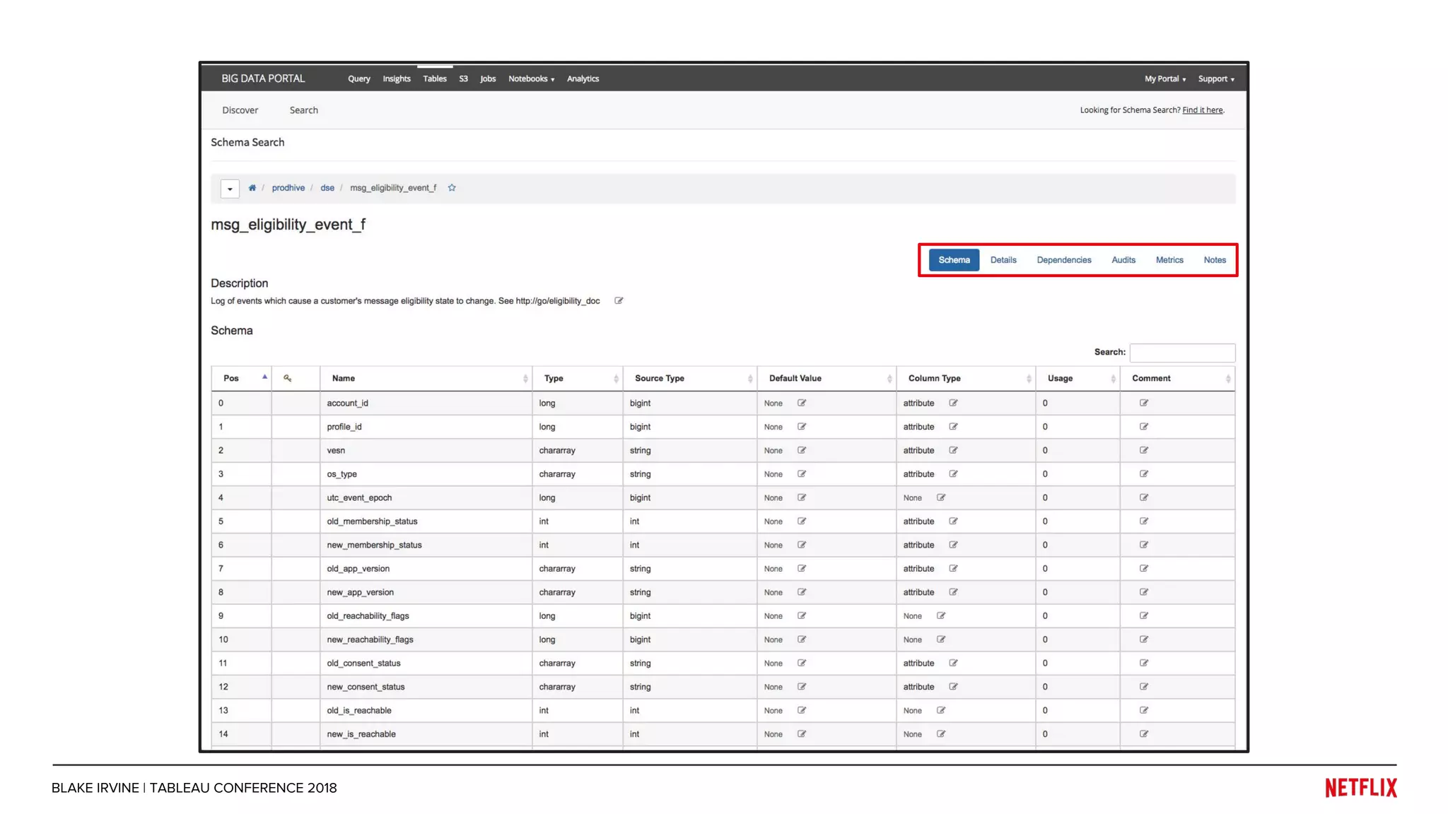 BLAKE IRVINE | TABLEAU CONFERENCE 2018
 