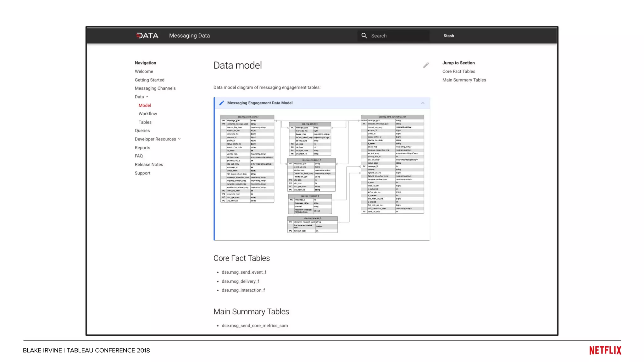 BLAKE IRVINE | TABLEAU CONFERENCE 2018
 