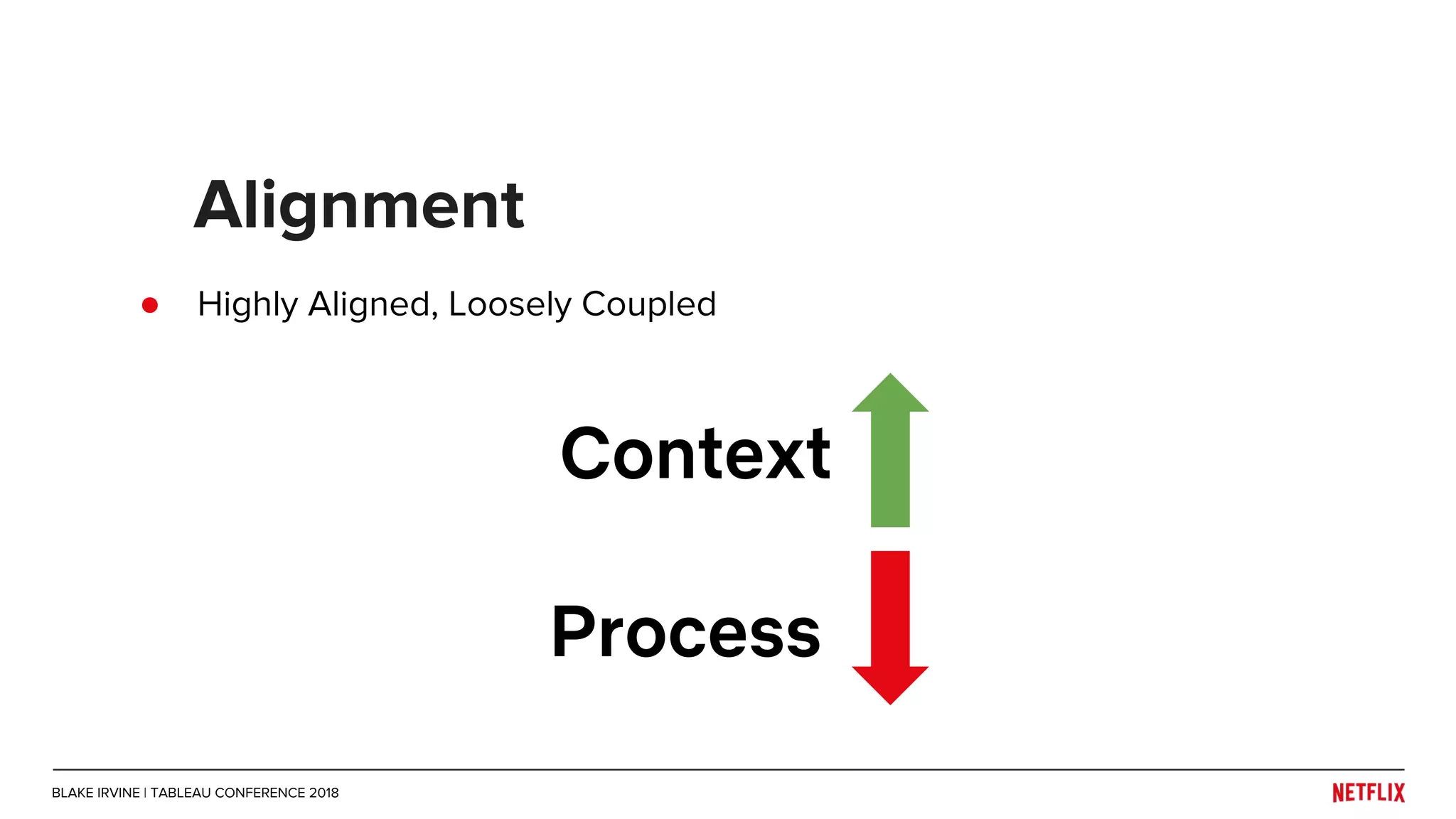 ● Highly Aligned, Loosely Coupled
Alignment
Process
Context
BLAKE IRVINE | TABLEAU CONFERENCE 2018
 