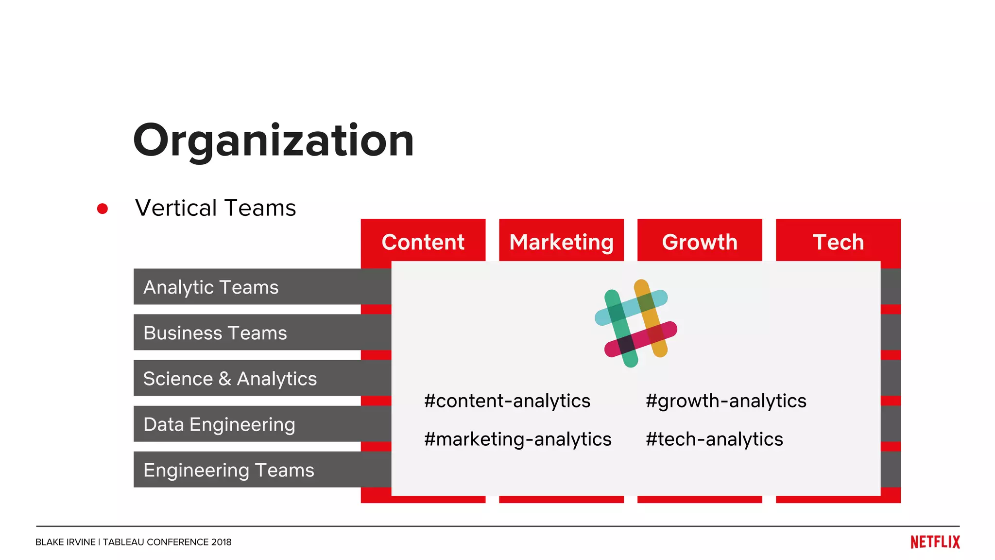 ● Vertical Teams
Organization
Content Marketing Growth Tech
Data Engineering
Science & Analytics
Business Teams
Analytic Teams
Engineering Teams
#content-analytics
#marketing-analytics
#growth-analytics
#tech-analytics
BLAKE IRVINE | TABLEAU CONFERENCE 2018
 