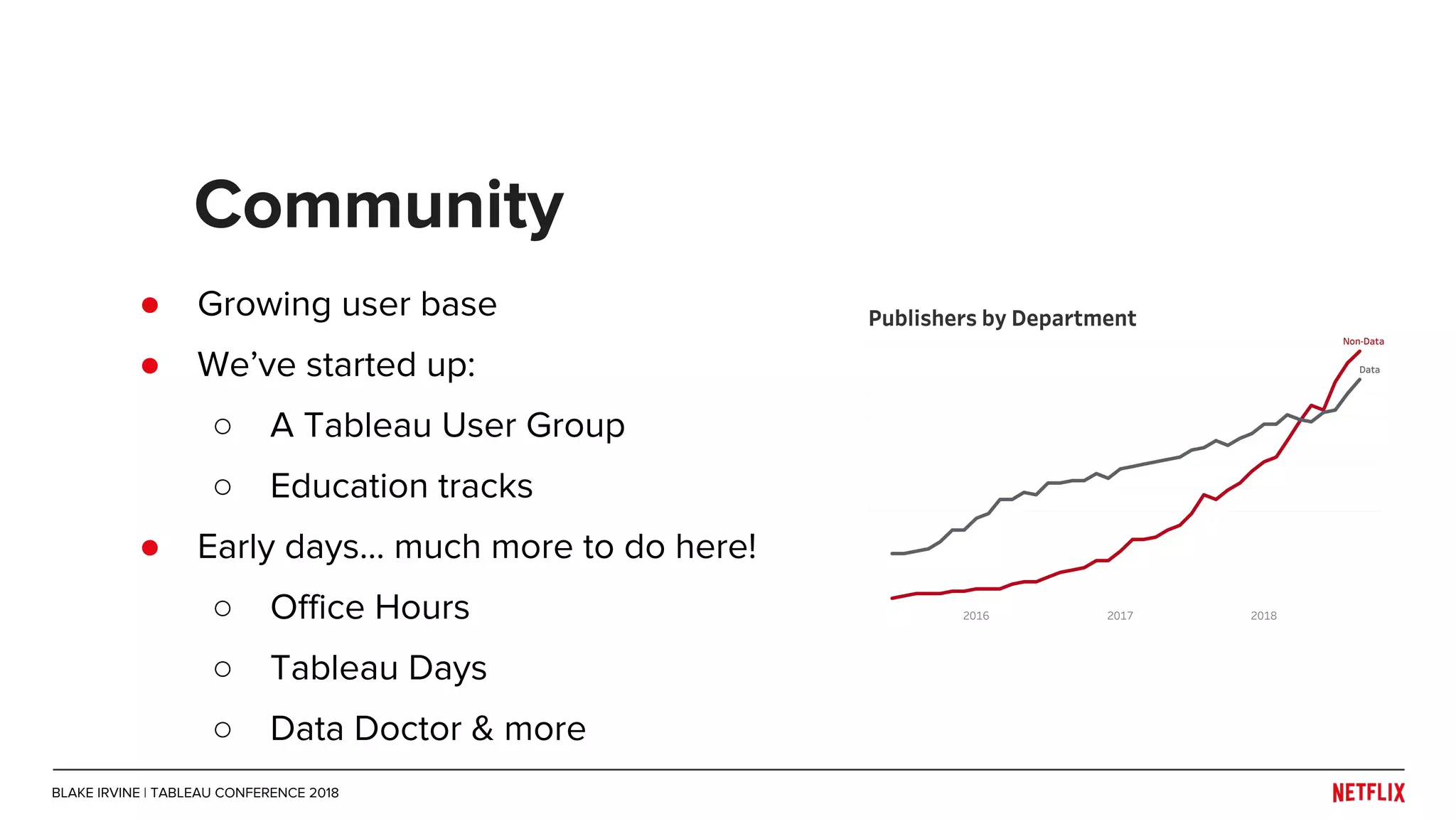 ● Growing user base
● We’ve started up:
○ A Tableau User Group
○ Education tracks
● Early days... much more to do here!
○ Office Hours
○ Tableau Days
○ Data Doctor & more
Community
BLAKE IRVINE | TABLEAU CONFERENCE 2018
 