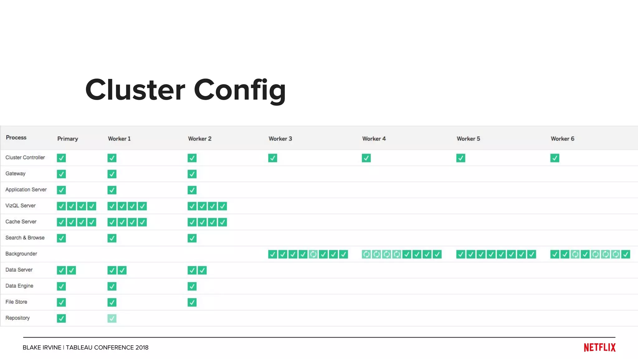 Cluster Config
BLAKE IRVINE | TABLEAU CONFERENCE 2018
 