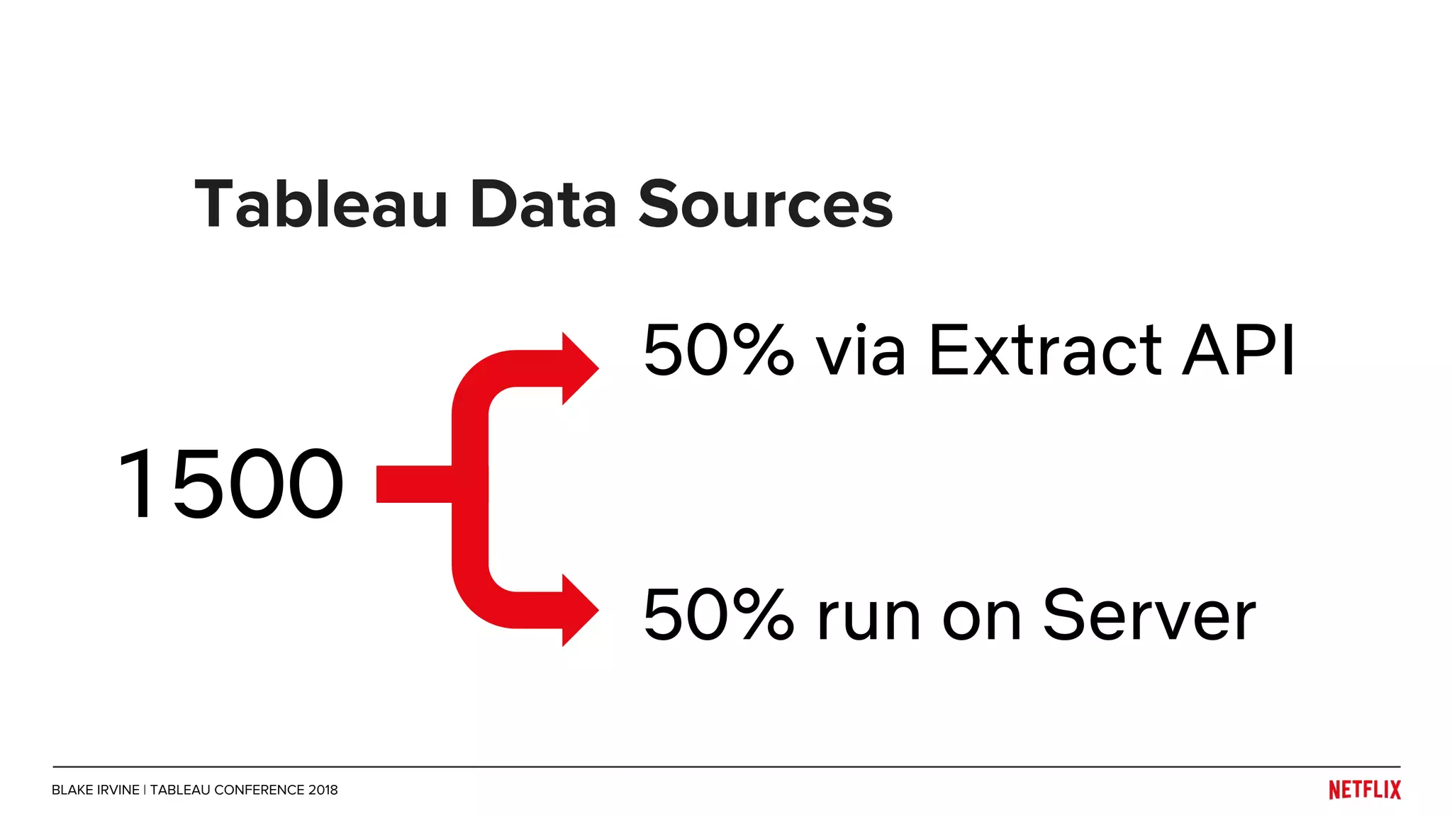 Tableau Data Sources
1500
50% via Extract API
50% run on Server
BLAKE IRVINE | TABLEAU CONFERENCE 2018
 