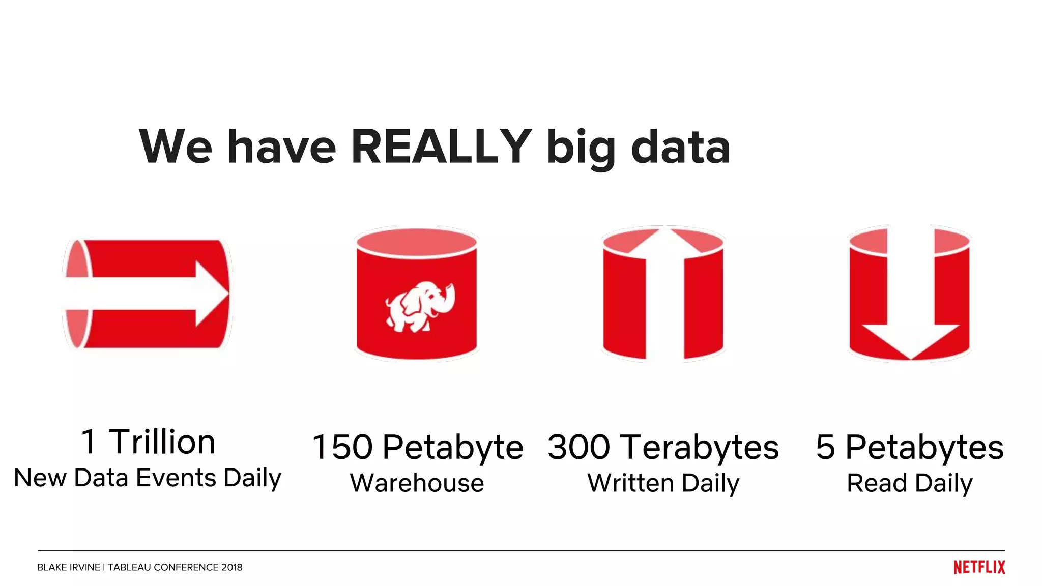 We have REALLY big data
1 Trillion
New Data Events Daily
150 Petabyte
Warehouse
300 Terabytes
Written Daily
5 Petabytes
Read Daily
BLAKE IRVINE | TABLEAU CONFERENCE 2018
 