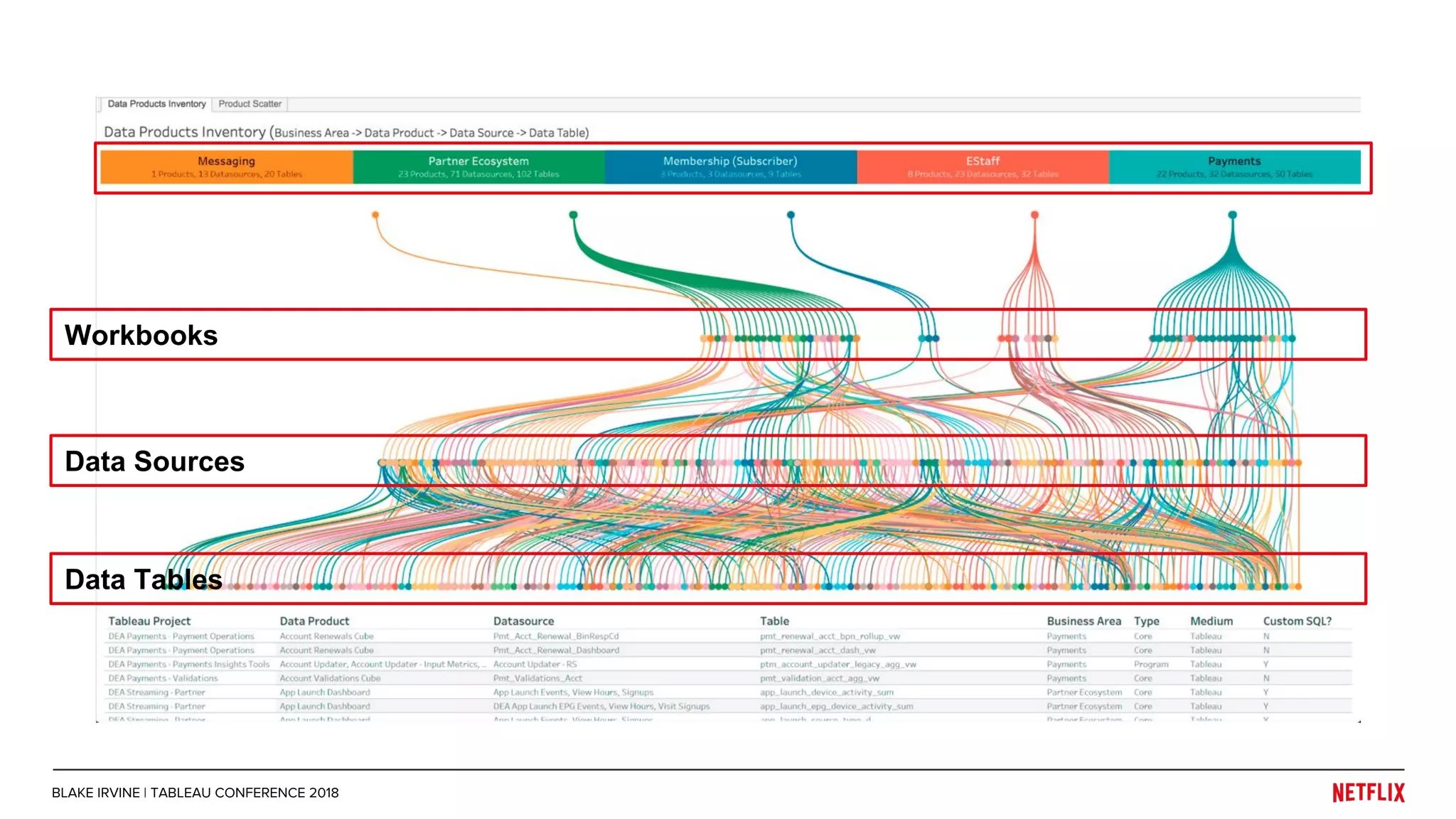 Workbooks
Data Sources
Data Tables
BLAKE IRVINE | TABLEAU CONFERENCE 2018
 